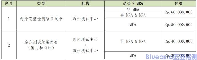 印尼POSTEL認(rèn)證官費提高 (圖3)