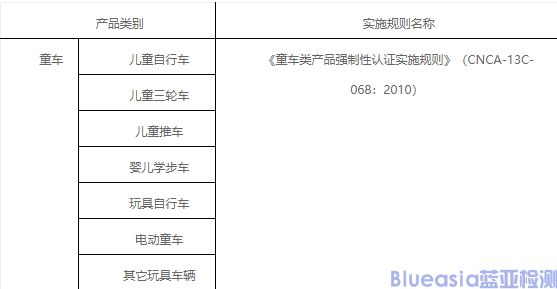 電動(dòng)童車(chē)3C認(rèn)證標(biāo)準(zhǔn)及費(fèi)用(圖1)