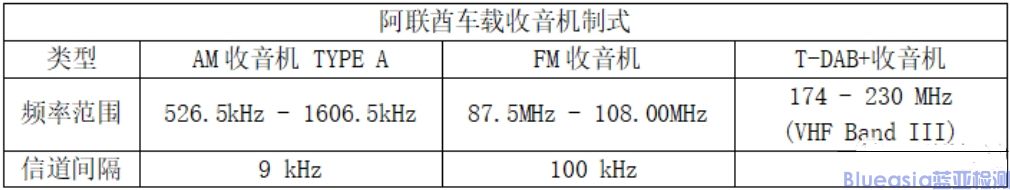 阿聯(lián)酋DAB+數(shù)字廣播系統(tǒng)UAE.S 5021:2018法規(guī)(圖1)