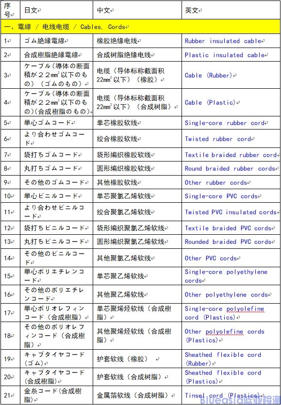 菱形PSE特定電氣用品認證范圍（116種）(圖1)