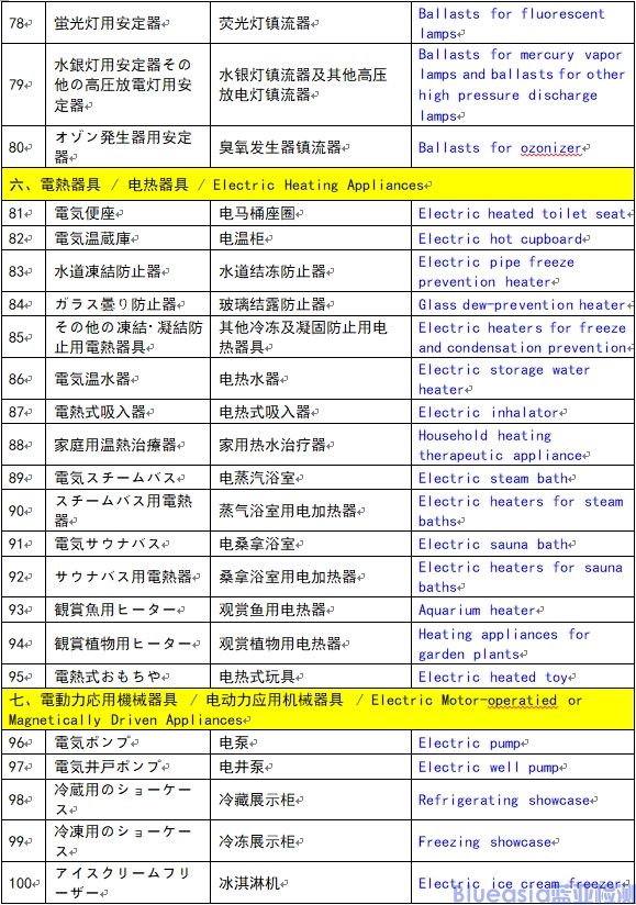 菱形PSE特定電氣用品認證范圍（116種）(圖4)