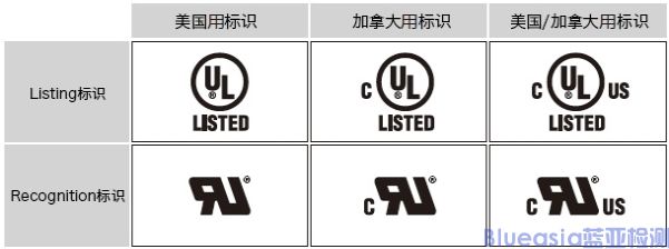 UL/cUL認(rèn)證是什么？(圖2)