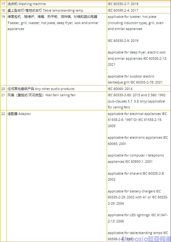 新加坡PSB認(rèn)證標(biāo)準(zhǔn)及流程(圖2)