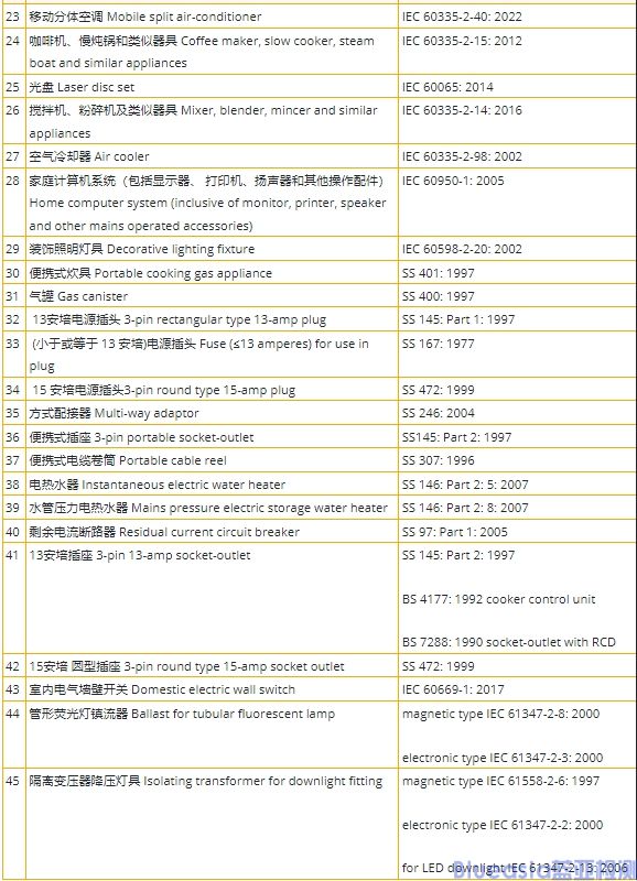 新加坡PSB認(rèn)證標(biāo)準(zhǔn)及流程(圖3)