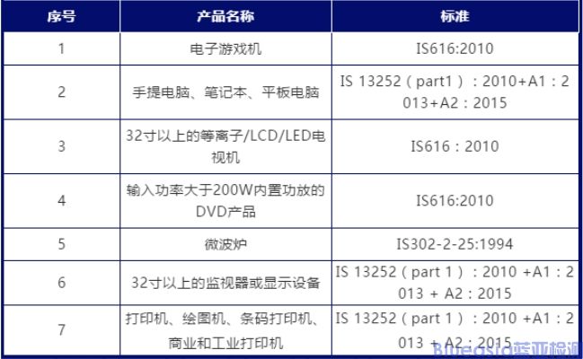 印度bis認證多少錢_藍亞技術(shù)(圖1)