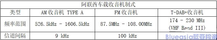 阿聯(lián)酋DAB+數(shù)字廣播系統(tǒng)法規(guī)(圖1)