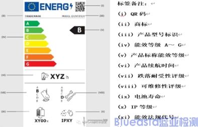 歐盟CE正式發(fā)布手機(jī)和平板電腦生態(tài)設(shè)計和能源標(biāo)簽法案(圖2)