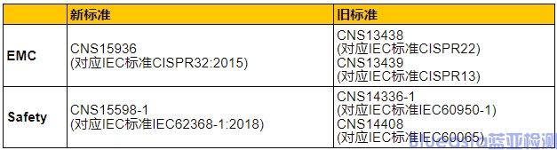 **BSMI認證IT/*產品標準(圖1)