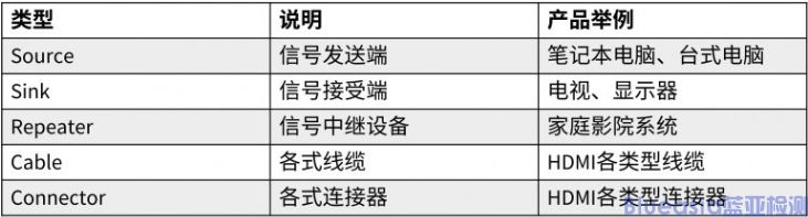 hdmi認(rèn)證測試項(xiàng)目有哪些?(圖1)