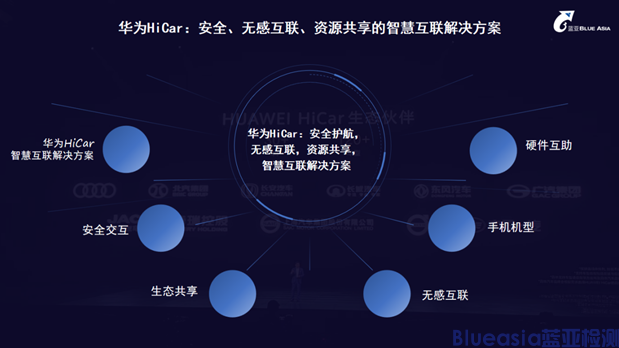 藍(lán)亞榮獲車聯(lián)網(wǎng)授權(quán)實(shí)驗(yàn)室，開啟服務(wù)新篇章！(圖4)