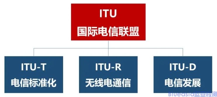 汽車ITU-T測試認(rèn)證的費(fèi)用(圖1)