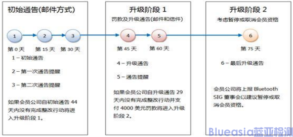 BQB LOGO認證(圖2)