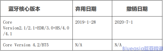 BQB LOGO認證(圖3)