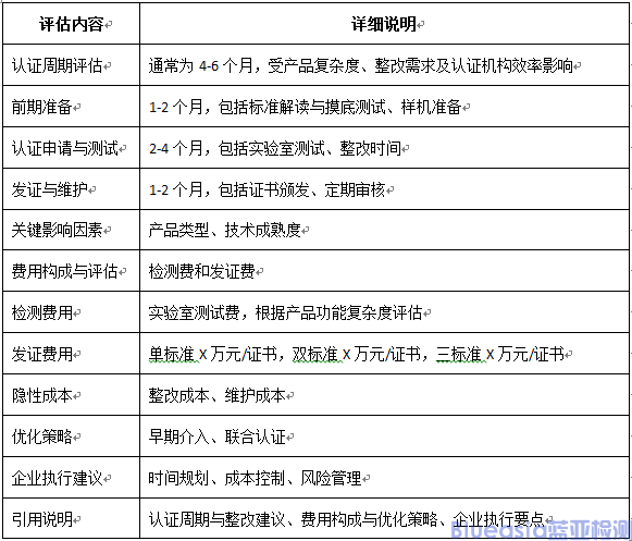 EN18031、CE-RED網(wǎng)絡(luò)安全標(biāo)準(zhǔn)解讀與執(zhí)行要點(diǎn)(圖3)