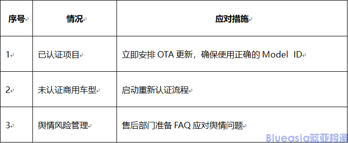 關(guān)于進(jìn)一步規(guī)范HUAWEI HiCar Model ID許可的管理，添加水印提示的通知(圖3)