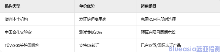 SAA認證費用多少(圖3)