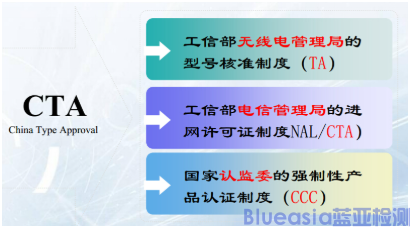 CTA認(rèn)證(圖1)