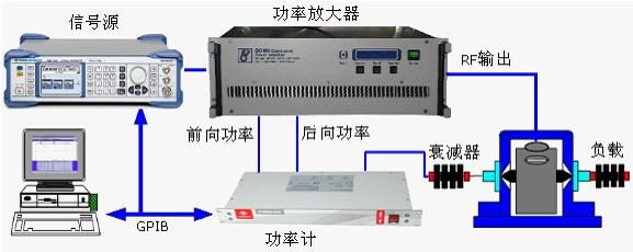 汽車電子EMC測試(圖1)