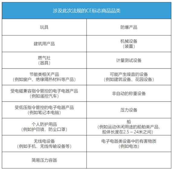 企業(yè)如何確認是否需要遵守CE標商品新規(guī)呢？(圖1)