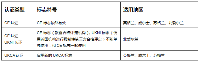 UKCA在哪些地區(qū)適用呢？ 英國都用UKCA嗎？(圖1)