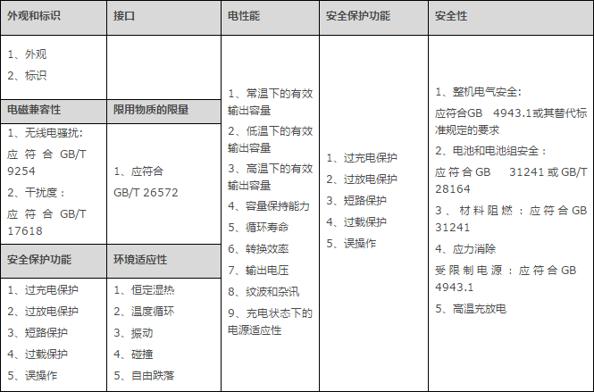 為什么要辦理質(zhì)檢報告，質(zhì)檢報告去哪里辦理及費用(圖2)