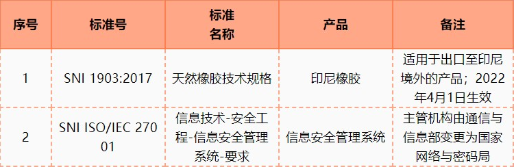 多國(guó)市場(chǎng)準(zhǔn)入最新情況2021年5月更新(圖1)