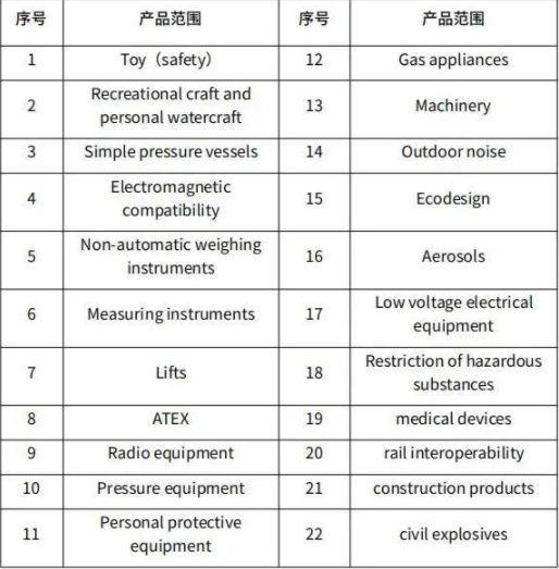 英國UKCA標志認證要求生效，詳細解讀如下！(圖3)