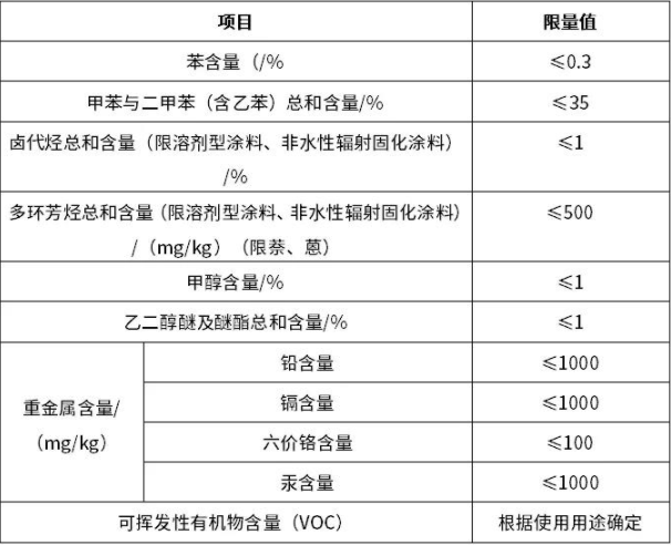 注意！工業(yè)防護涂料《新國標》有以下幾點新規(guī)定(圖2)