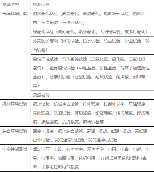 可靠性測試種類及測試項目(圖1)