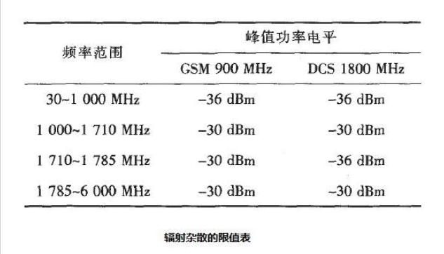 【干貨】輻射雜散(RSE)整改分析(圖1)