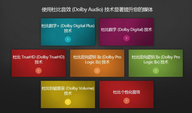 Dolby認證/杜比音效認證。(圖1)