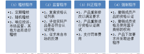 bqb認證是什么意思？bqb認證測試項目(圖1)