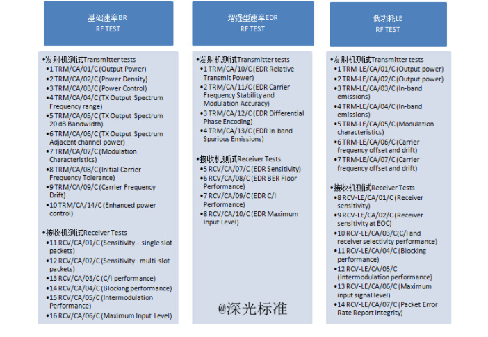 bqb認證是什么意思？bqb認證測試項目(圖2)