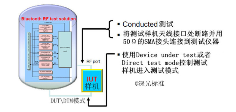 bqb認證是什么意思？bqb認證測試項目(圖3)