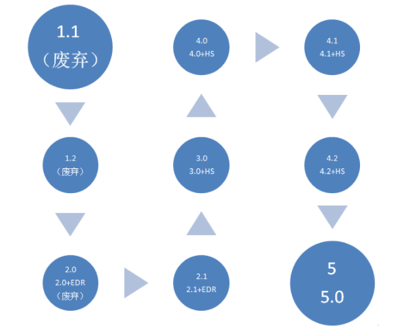 bqb認證是什么意思？bqb認證測試項目(圖4)