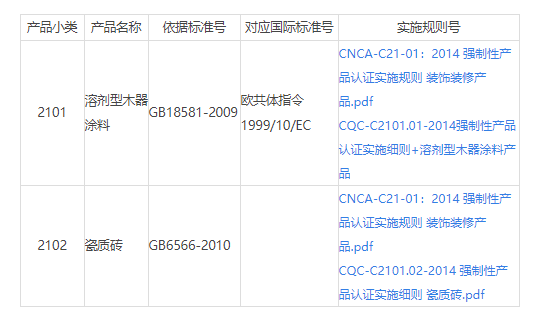 CCC認(rèn)證21裝飾產(chǎn)品_裝飾產(chǎn)品3C認(rèn)證目錄。(圖1)