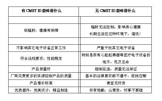 關于SRRC和CMIIT ID你有多少了解?(圖1)